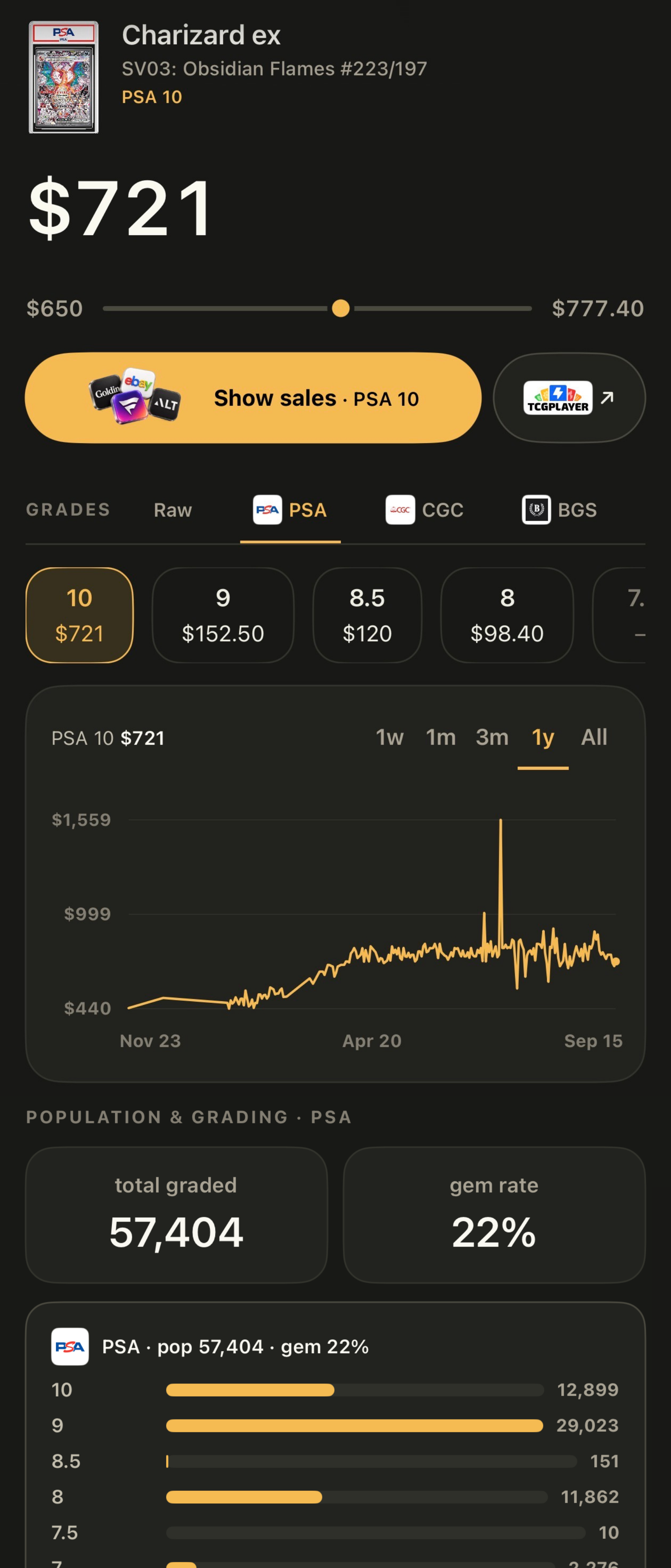 Charizard ex: current price, price range, sales, TCGPlayer link, grades, price history, and population distribution in the Lion Market app.